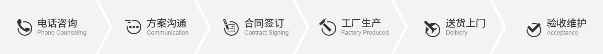 地彈門(mén)服務(wù)流程