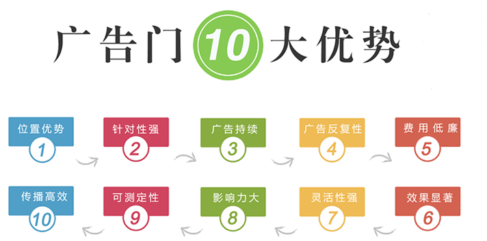 自動平開門尺寸